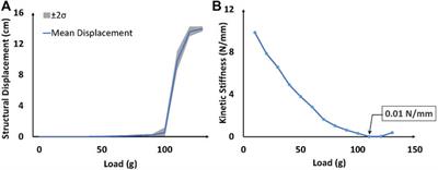 Assessment and Comparison of Cable-Actuation of Pill Bug Inspired Adaptive Origami Structure Using Computer Vision and Dynamic Relaxation